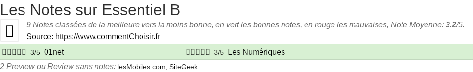 Ratings Essentiel B
