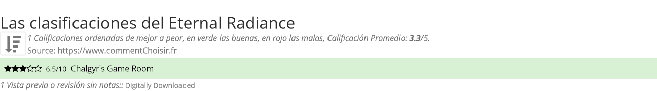 Ratings Eternal Radiance