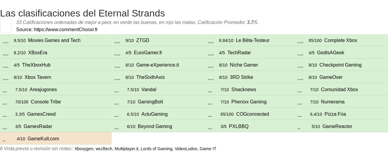 Ratings Eternal Strands