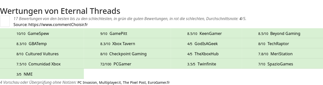 Ratings Eternal Threads