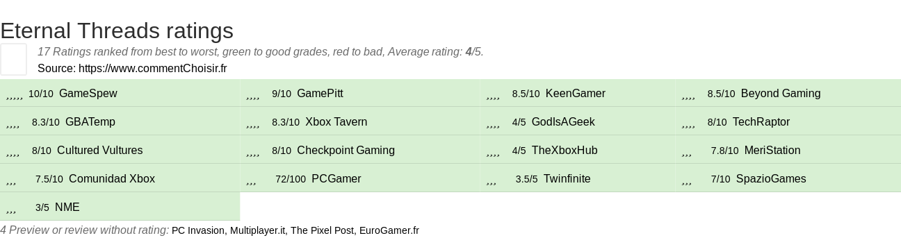 Ratings Eternal Threads