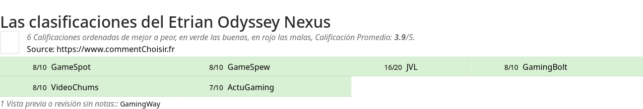 Ratings Etrian Odyssey Nexus