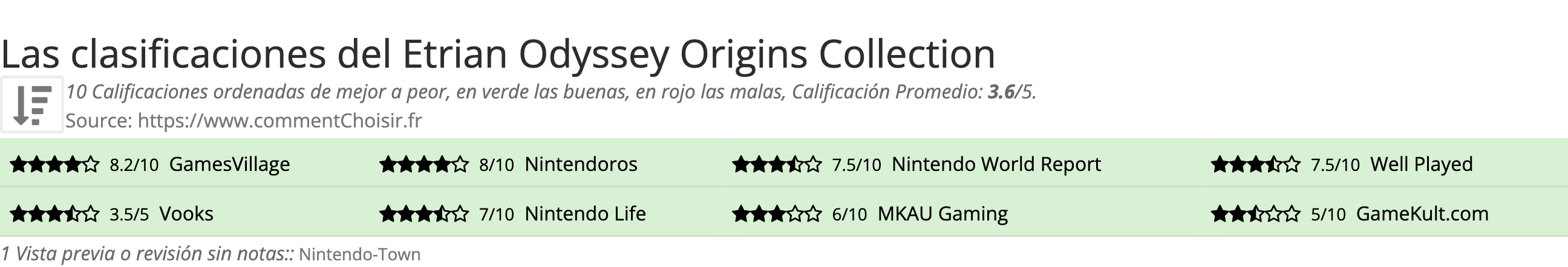Ratings Etrian Odyssey Origins Collection