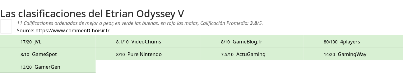 Ratings Etrian Odyssey V