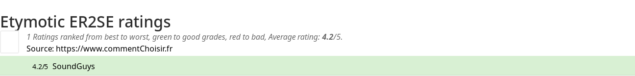 Ratings Etymotic ER2SE