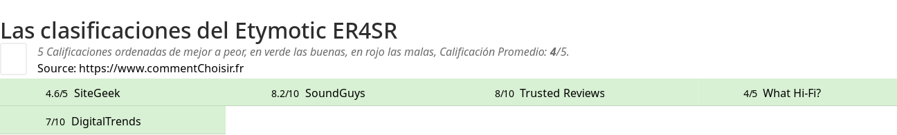 Ratings Etymotic ER4SR