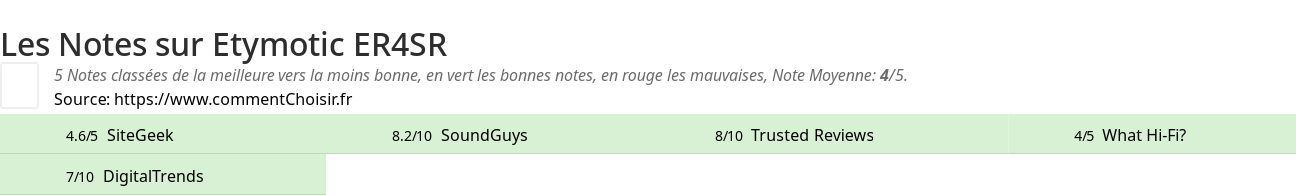 Ratings Etymotic ER4SR