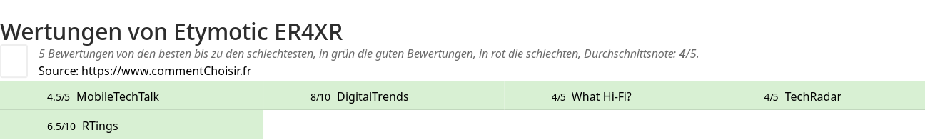 Ratings Etymotic ER4XR