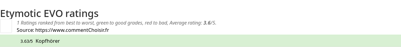 Ratings Etymotic EVO