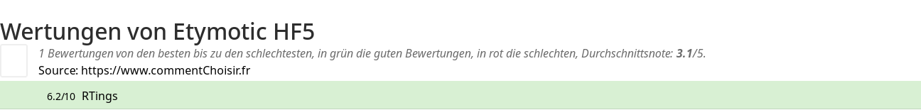 Ratings Etymotic HF5