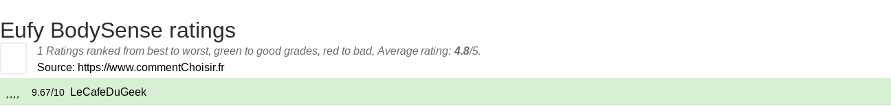 Ratings Eufy BodySense