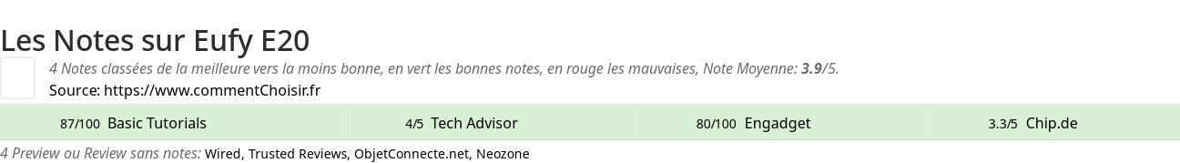 Ratings Eufy E20