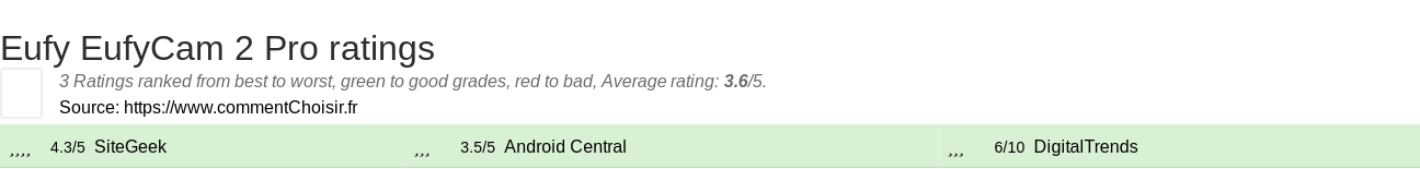 Ratings Eufy EufyCam 2 Pro