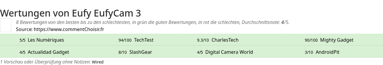 Ratings Eufy EufyCam 3