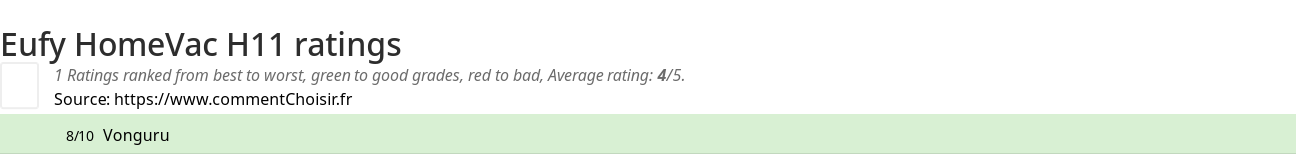 Ratings Eufy HomeVac H11