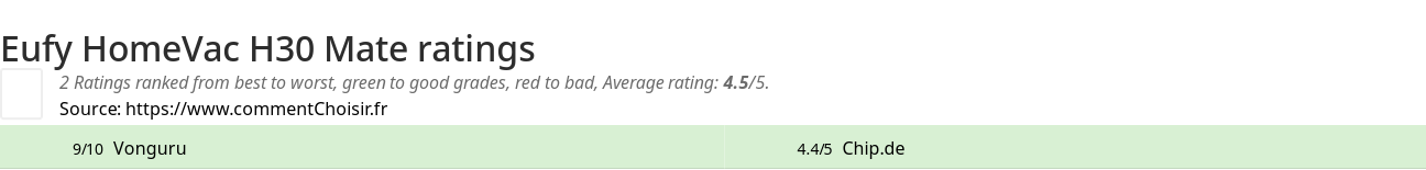 Ratings Eufy HomeVac H30 Mate