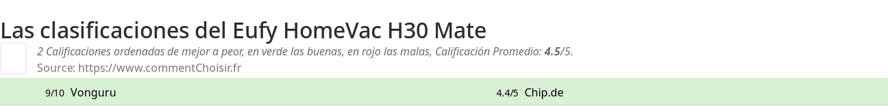 Ratings Eufy HomeVac H30 Mate