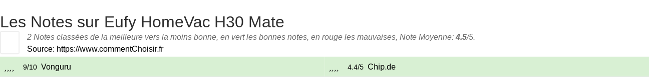 Ratings Eufy HomeVac H30 Mate