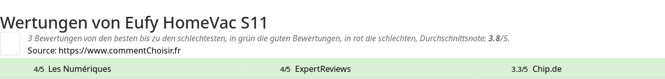 Ratings Eufy HomeVac S11