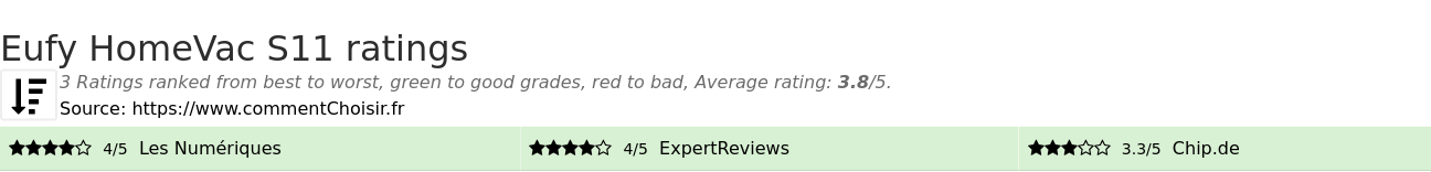 Ratings Eufy HomeVac S11