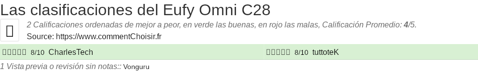 Ratings Eufy Omni C28