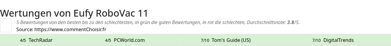 Ratings Eufy RoboVac 11