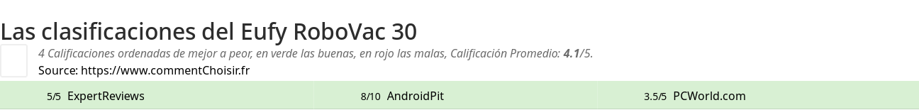 Ratings Eufy RoboVac 30