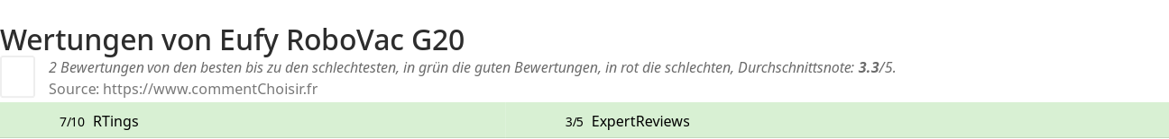 Ratings Eufy RoboVac G20