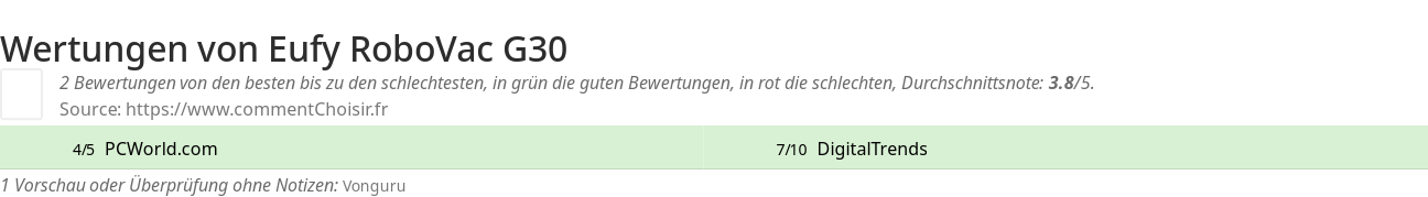 Ratings Eufy RoboVac G30