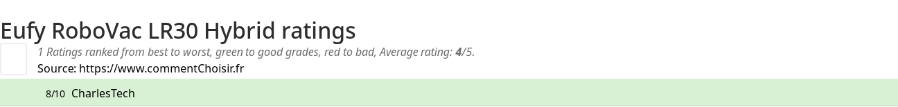 Ratings Eufy RoboVac LR30 Hybrid