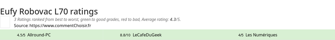 Ratings Eufy Robovac L70