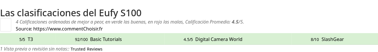 Ratings Eufy S100