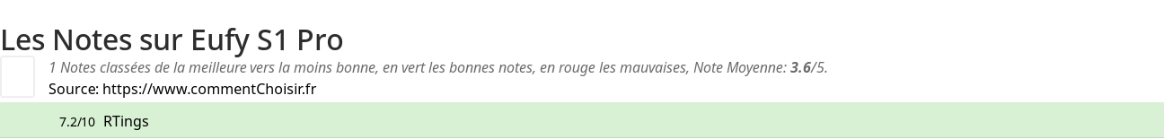 Ratings Eufy S1 Pro