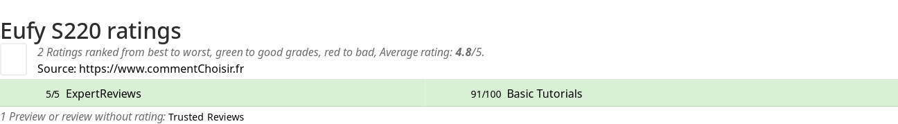 Ratings Eufy S220