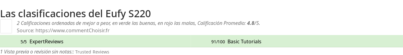 Ratings Eufy S220
