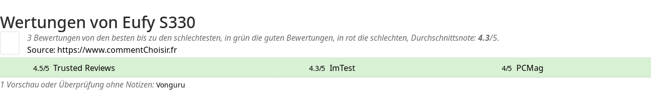 Ratings Eufy S330