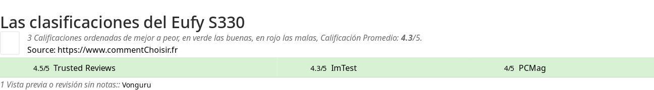 Ratings Eufy S330