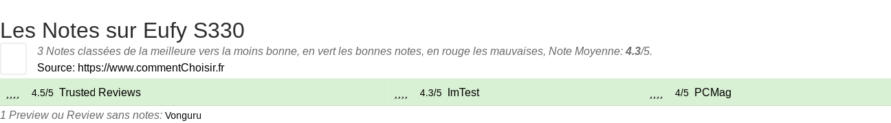 Ratings Eufy S330