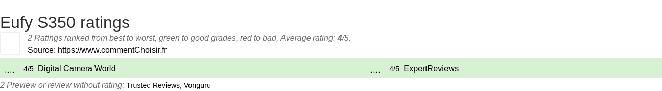 Ratings Eufy S350