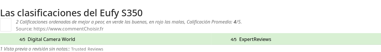 Ratings Eufy S350
