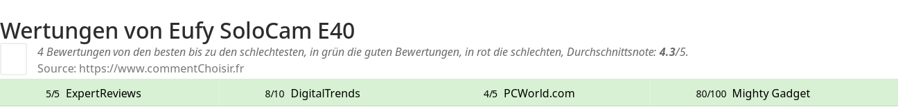 Ratings Eufy SoloCam E40