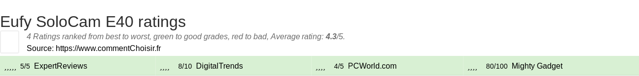 Ratings Eufy SoloCam E40