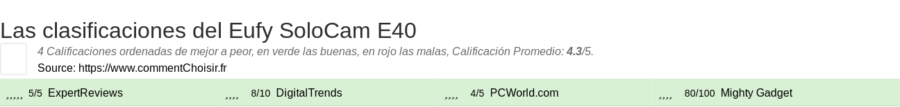 Ratings Eufy SoloCam E40