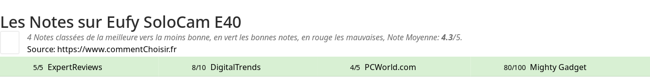 Ratings Eufy SoloCam E40