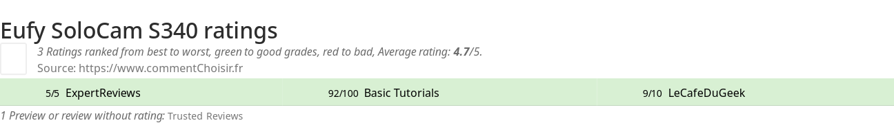 Ratings Eufy SoloCam S340