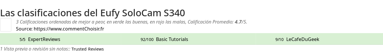 Ratings Eufy SoloCam S340