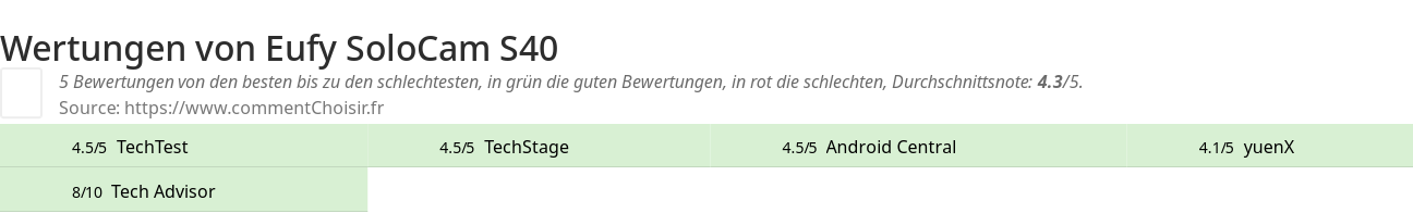 Ratings Eufy SoloCam S40