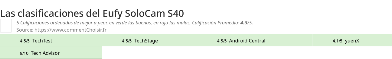 Ratings Eufy SoloCam S40