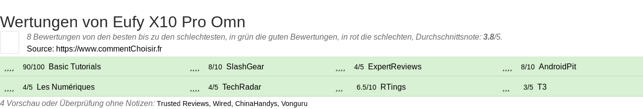 Ratings Eufy X10 Pro Omn