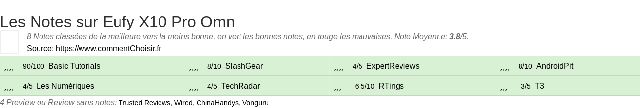 Ratings Eufy X10 Pro Omn